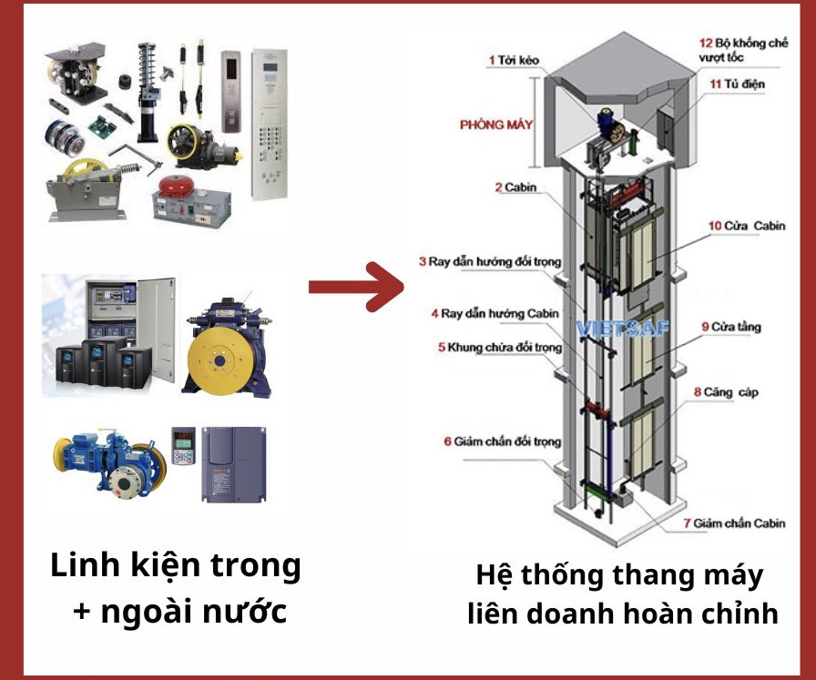 Thang máy liên doanh